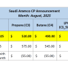 LPG Price August 2025 – Aramco Slashes Prices by $55