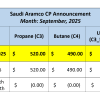 LPG Price September 2025 – Aramco Keeps CP Rates Unchanged